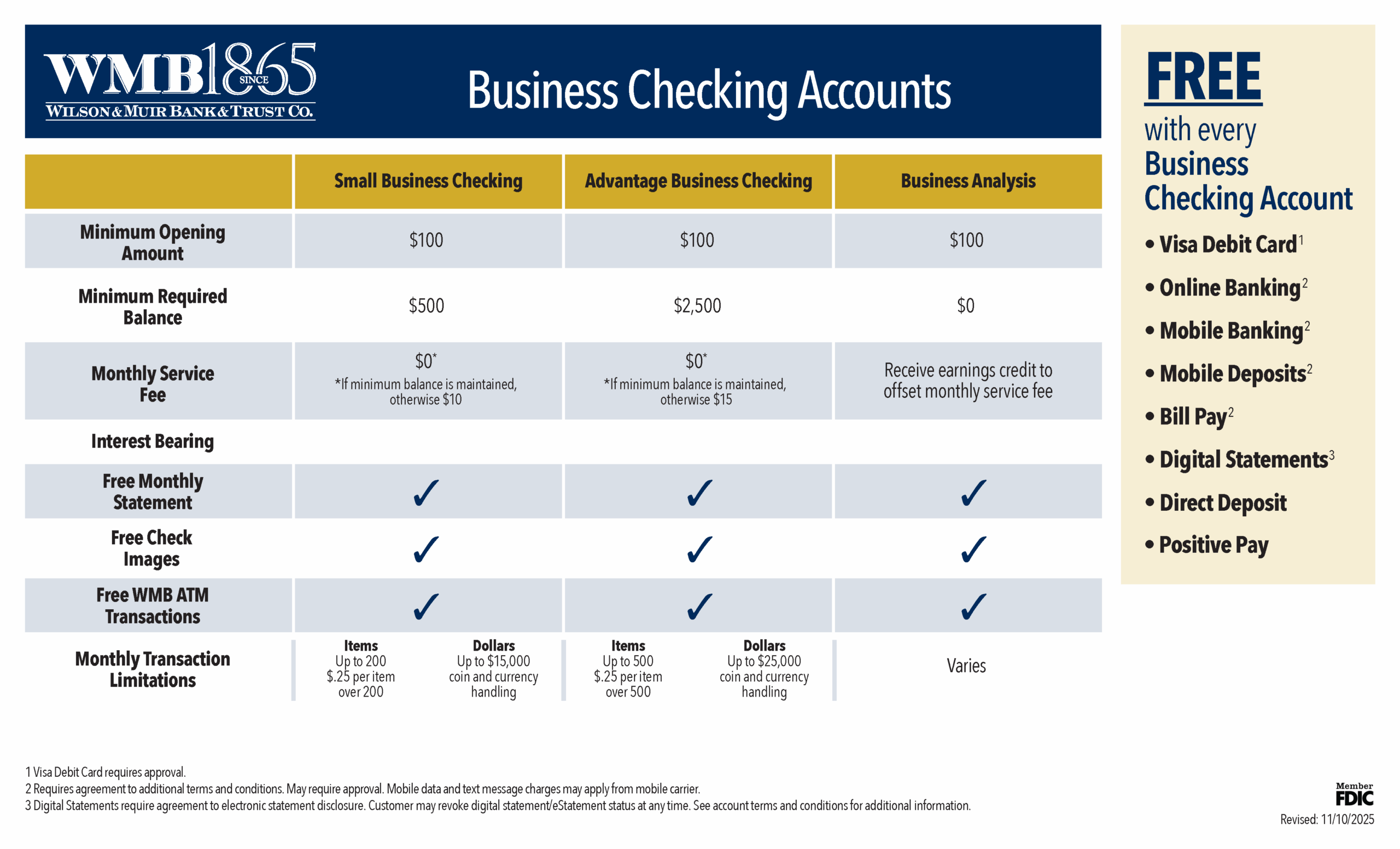 Placemats Business Checking business checking accounts and comparison chart