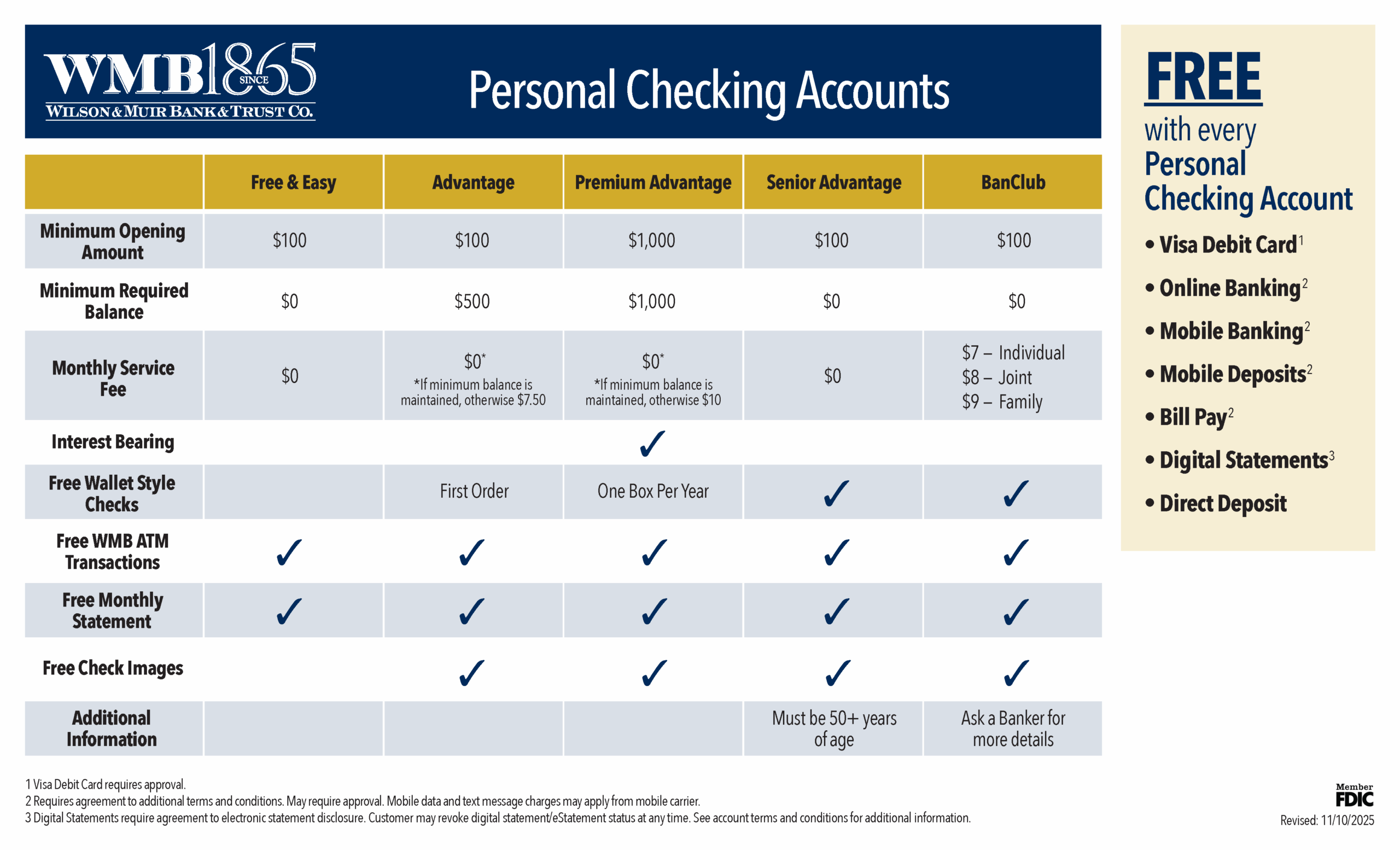 Placemats Personal Checking (1) Personal Checking Accounts and descriptions